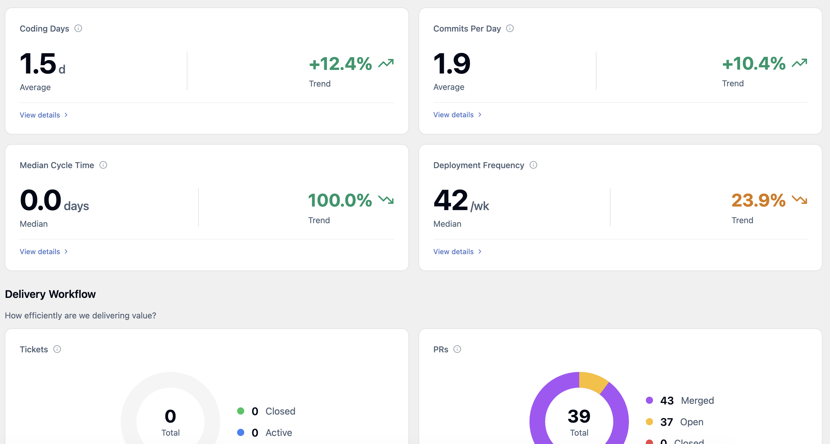 Engineering Metrics Dashboard